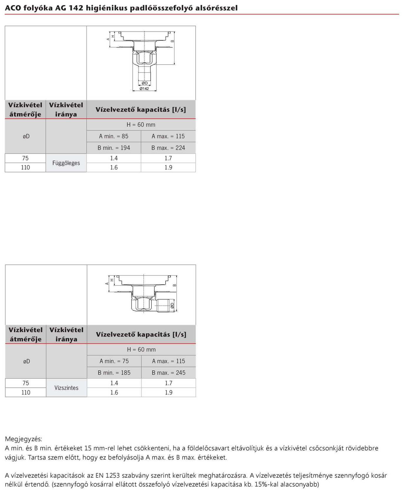 Vízelvezető kapacitás AG157 padlóösszefolyó alsórésszel