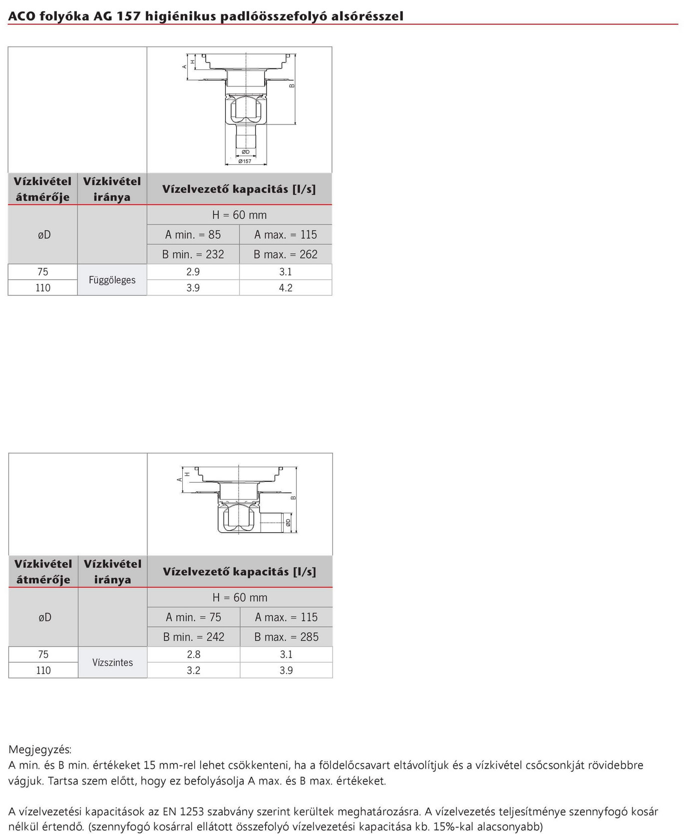Vízelvezető kapacitás AG157 padlóösszefolyó alsórésszel