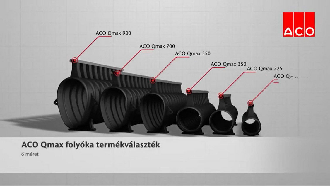 ACO Qmax tározócsöves résfolyóka