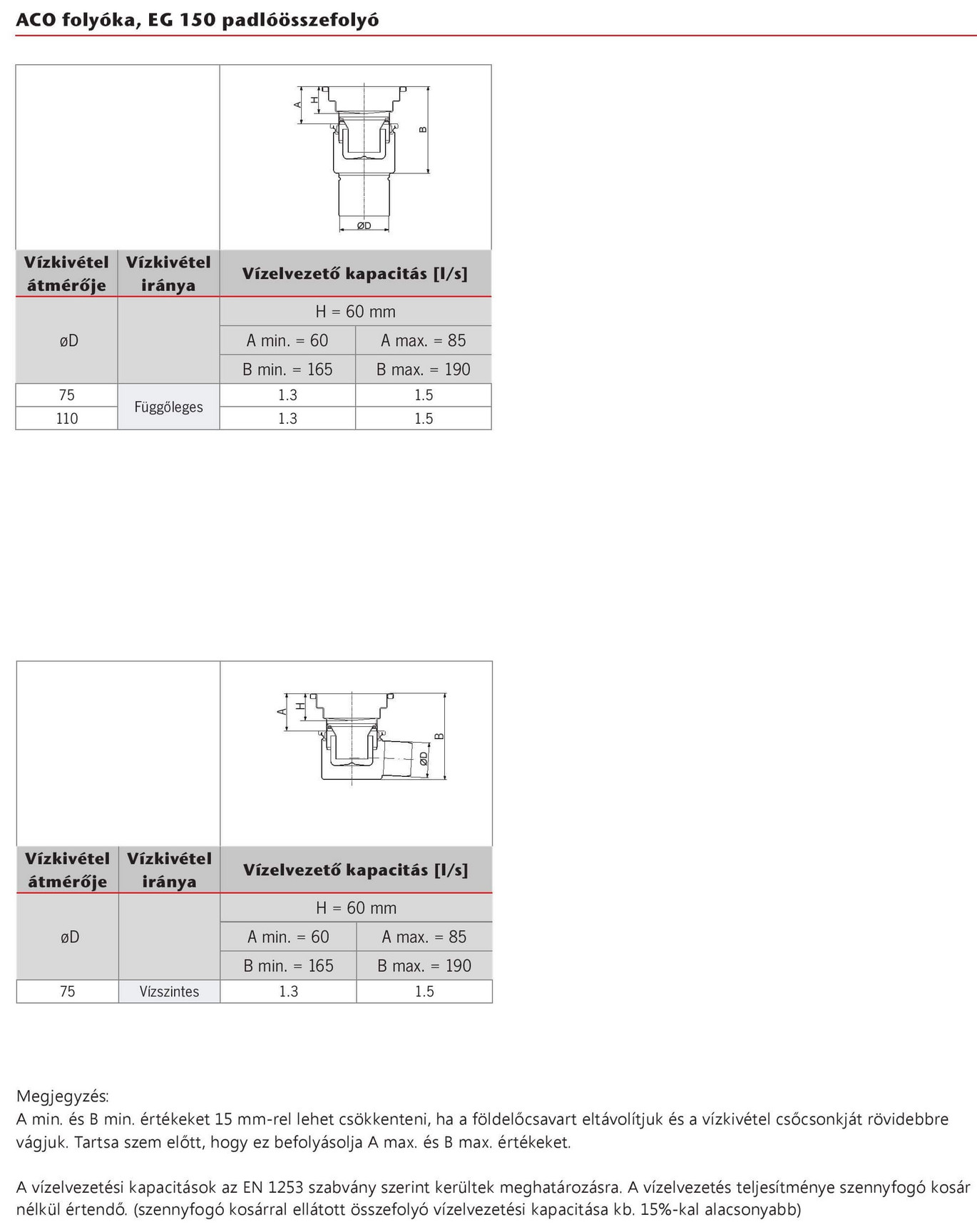 Vízelvezető kapacitás EG150 padlóösszefolyó alsórésszel