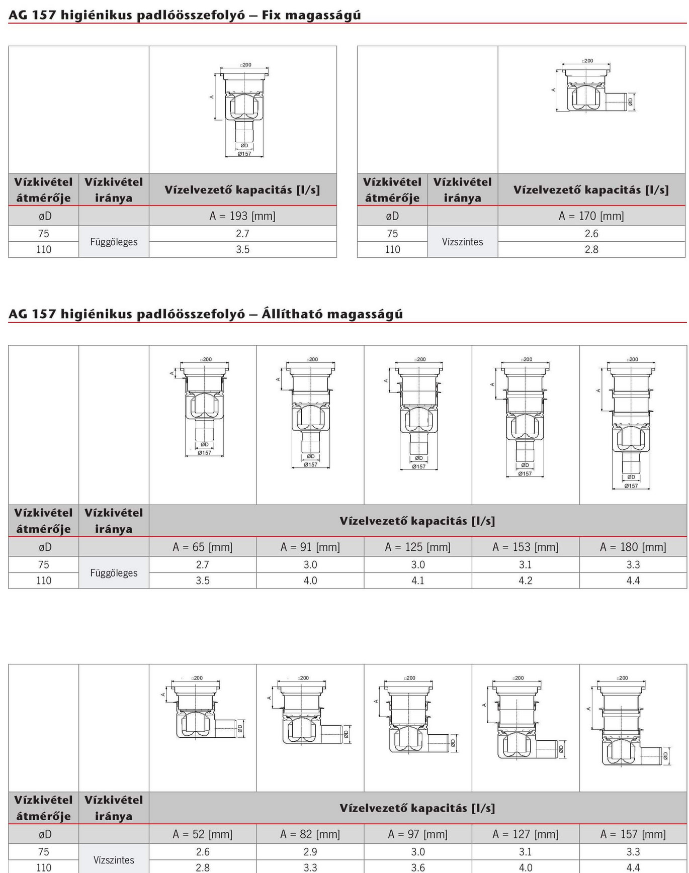 AG 157 vízelvezető kapacitása