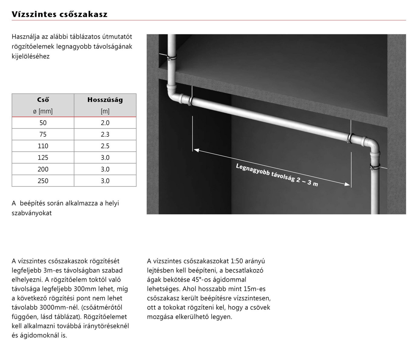 ACO Pipe beépítési útmutató -2