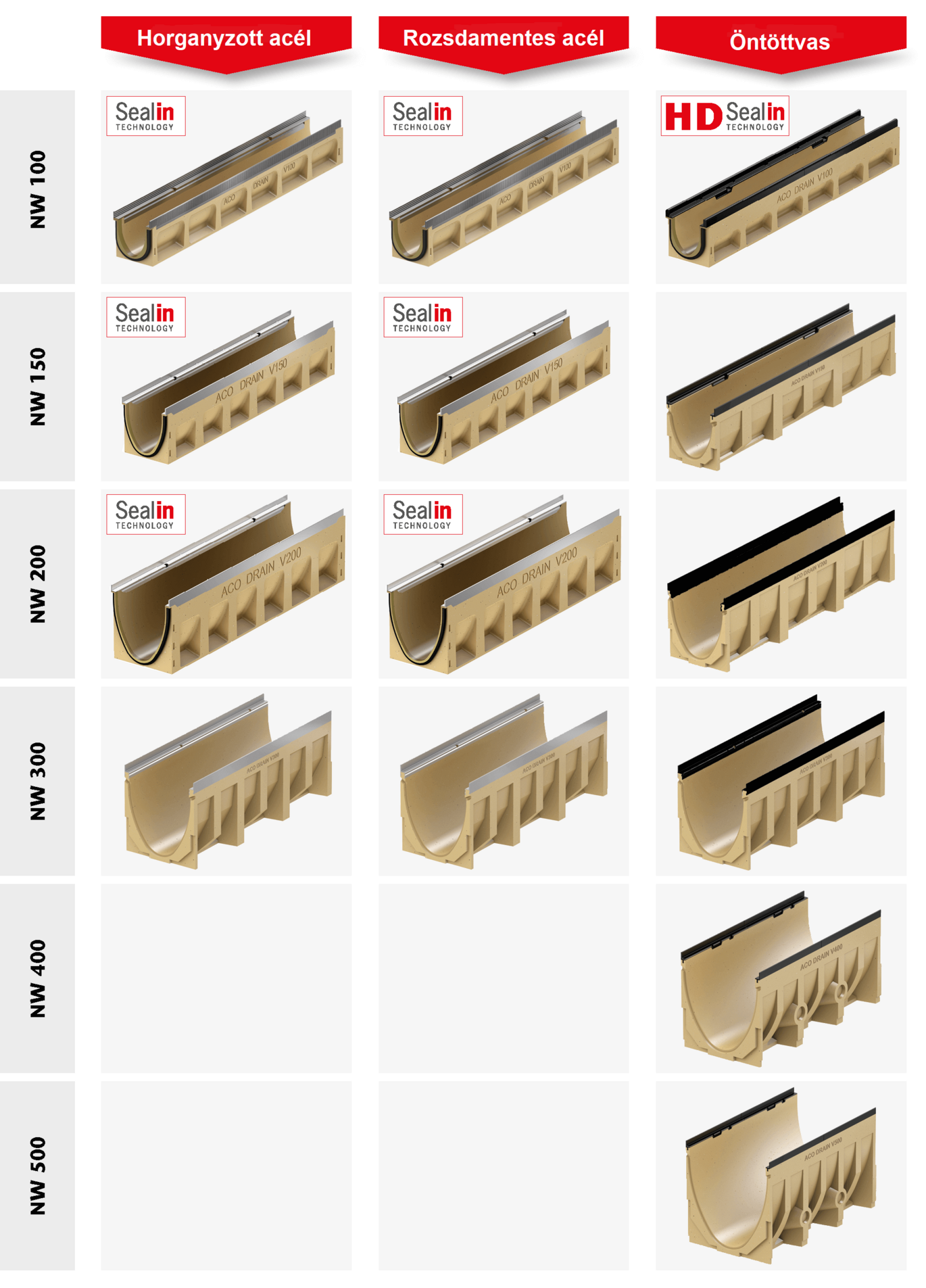 ACO-Multiline-Sealin áttekintés