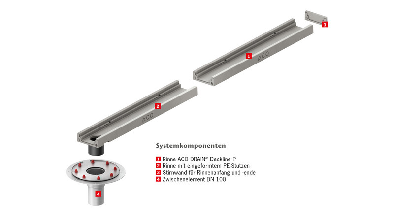 ACO Deckline P