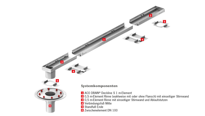 ACO Deckline S rozsdamentes parkolóházi folyóka, szigetelő perem nélkül