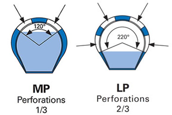 Strasil LP-MP