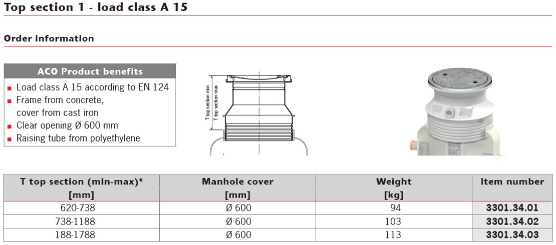 GRP OLEOPATOR A15