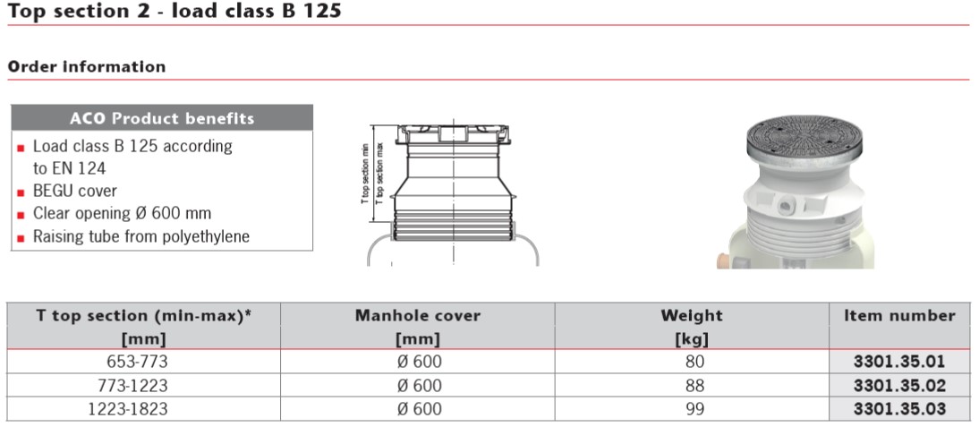 GRP OLEOPATOR B125