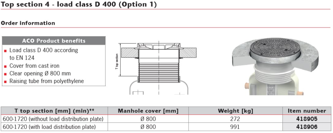 GRP OLEOPATOR D400