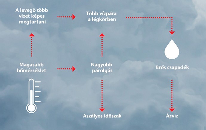 ACO Kisokos Heves Esőzések 1