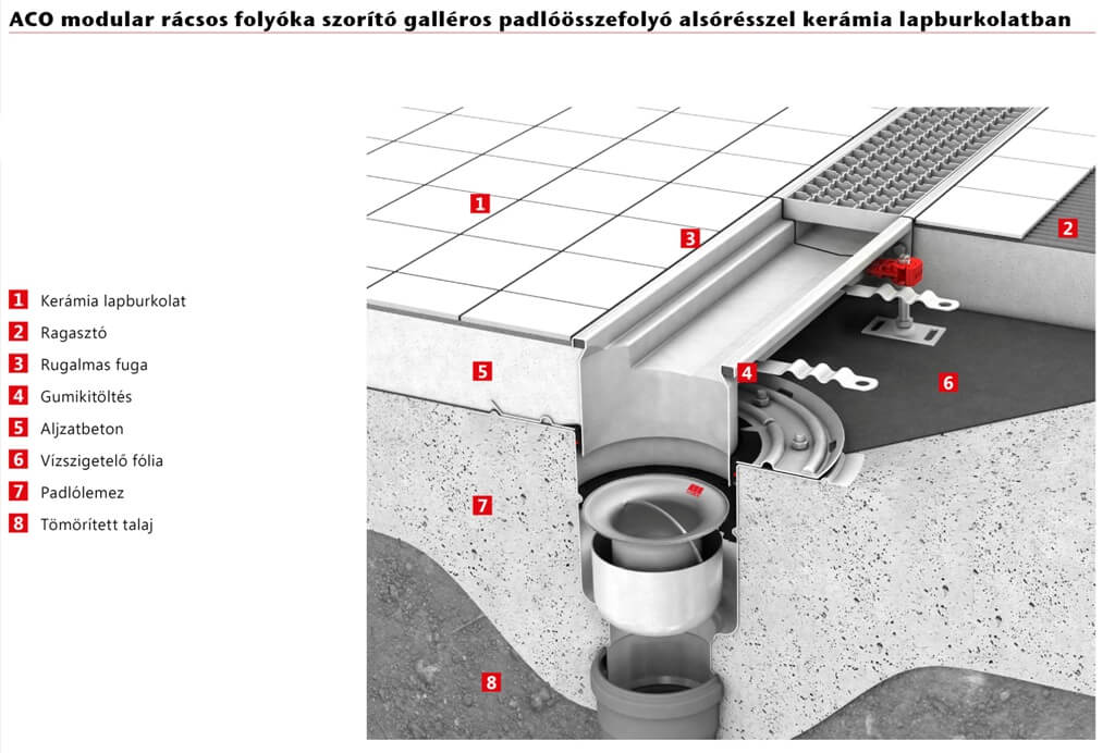 Beépítési rajz rozsdamentes acél ACO összefolyóhoz – 11