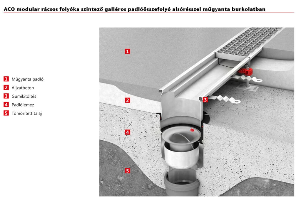 Beépítési rajz rozsdamentes acél ACO összefolyóhoz – 12