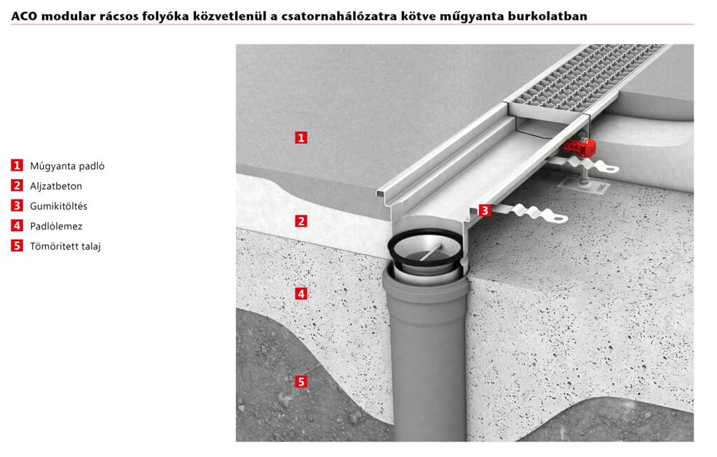 Beépítési rajz rozsdamentes acél ACO összefolyóhoz – 14
