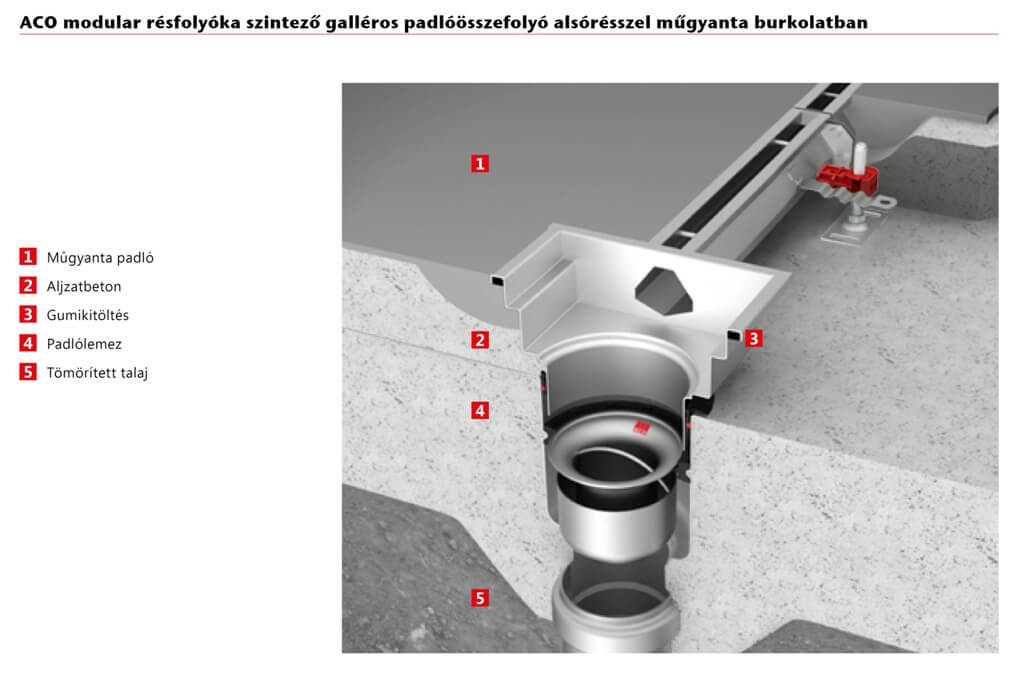 Beépítési rajz rozsdamentes acél ACO összefolyóhoz – 17