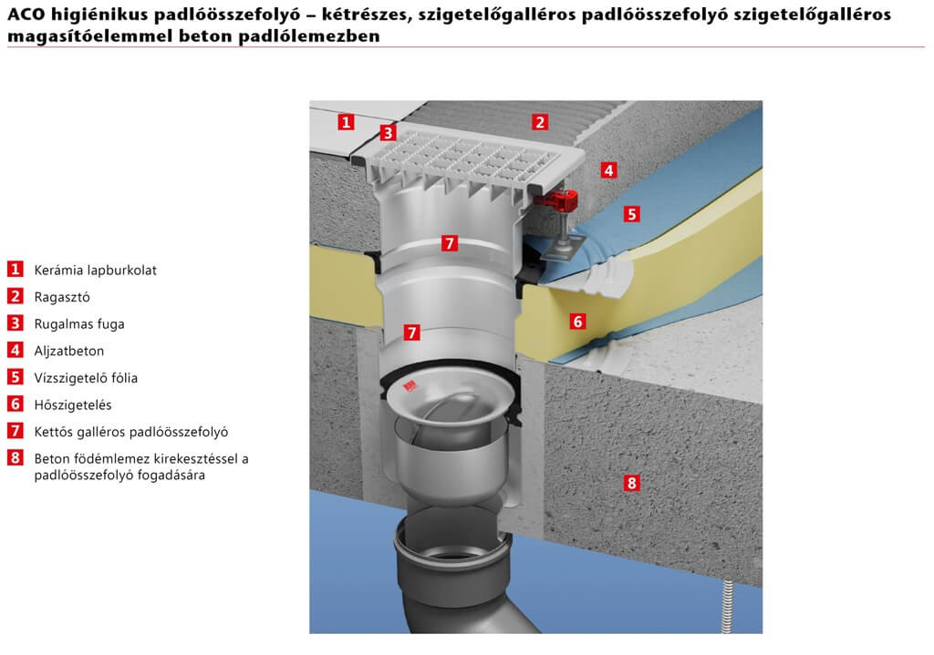 Beépítési rajz rozsdamentes acél ACO összefolyóhoz – 2