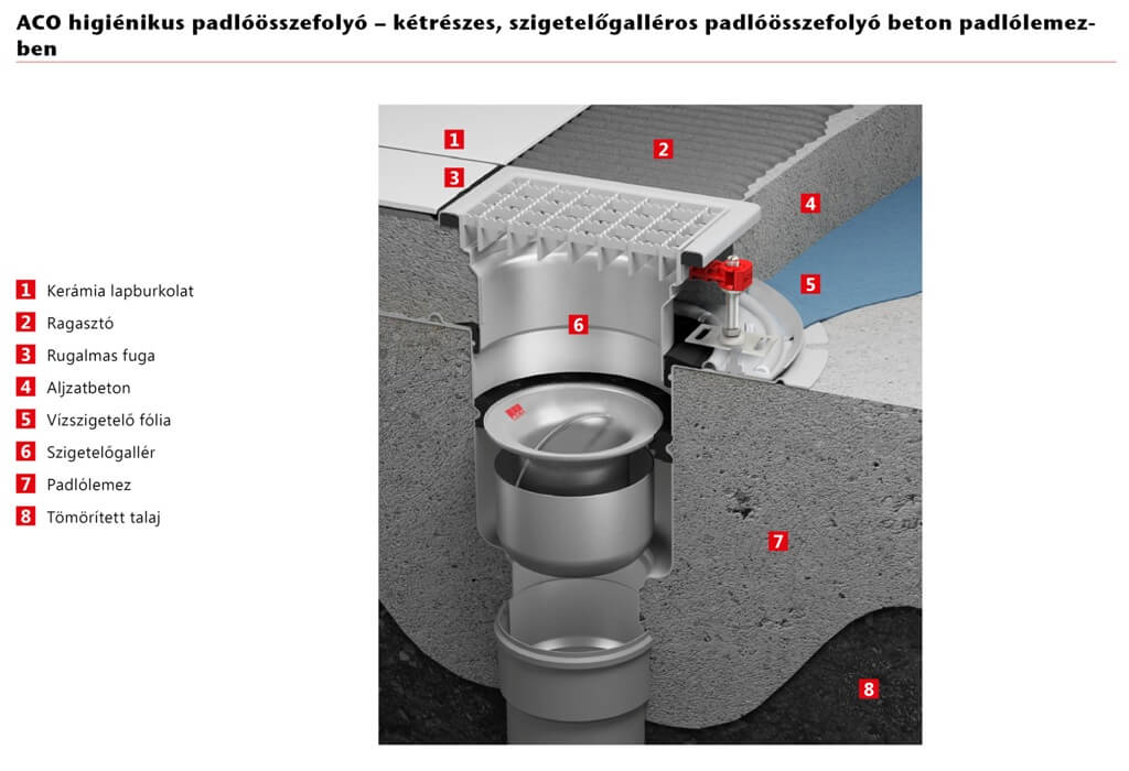 Beépítési rajz rozsdamentes acél ACO összefolyóhoz – 3