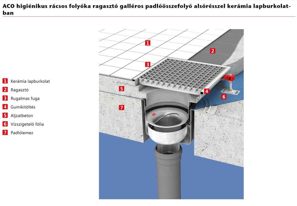 Beépítési rajz rozsdamentes acél ACO összefolyóhoz – 6