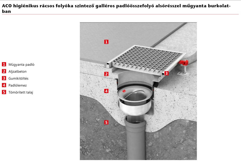 Beépítési rajz rozsdamentes acél ACO összefolyóhoz – 9