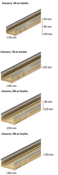Alacsony beépítési magasságú