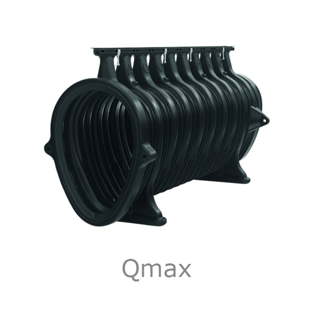 ACO Qmax termékkép