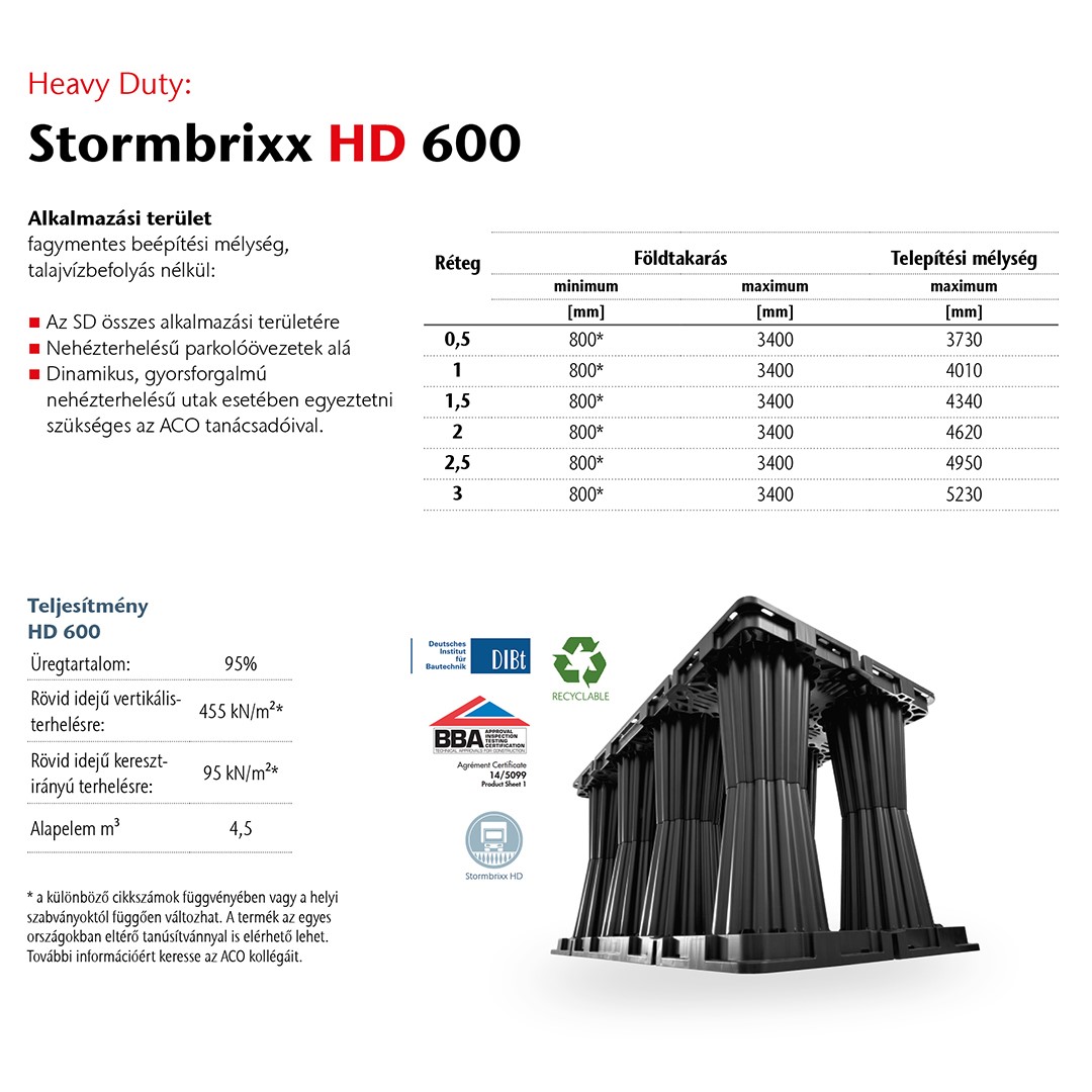Stormbrixx HD 600 műszaki adatok
