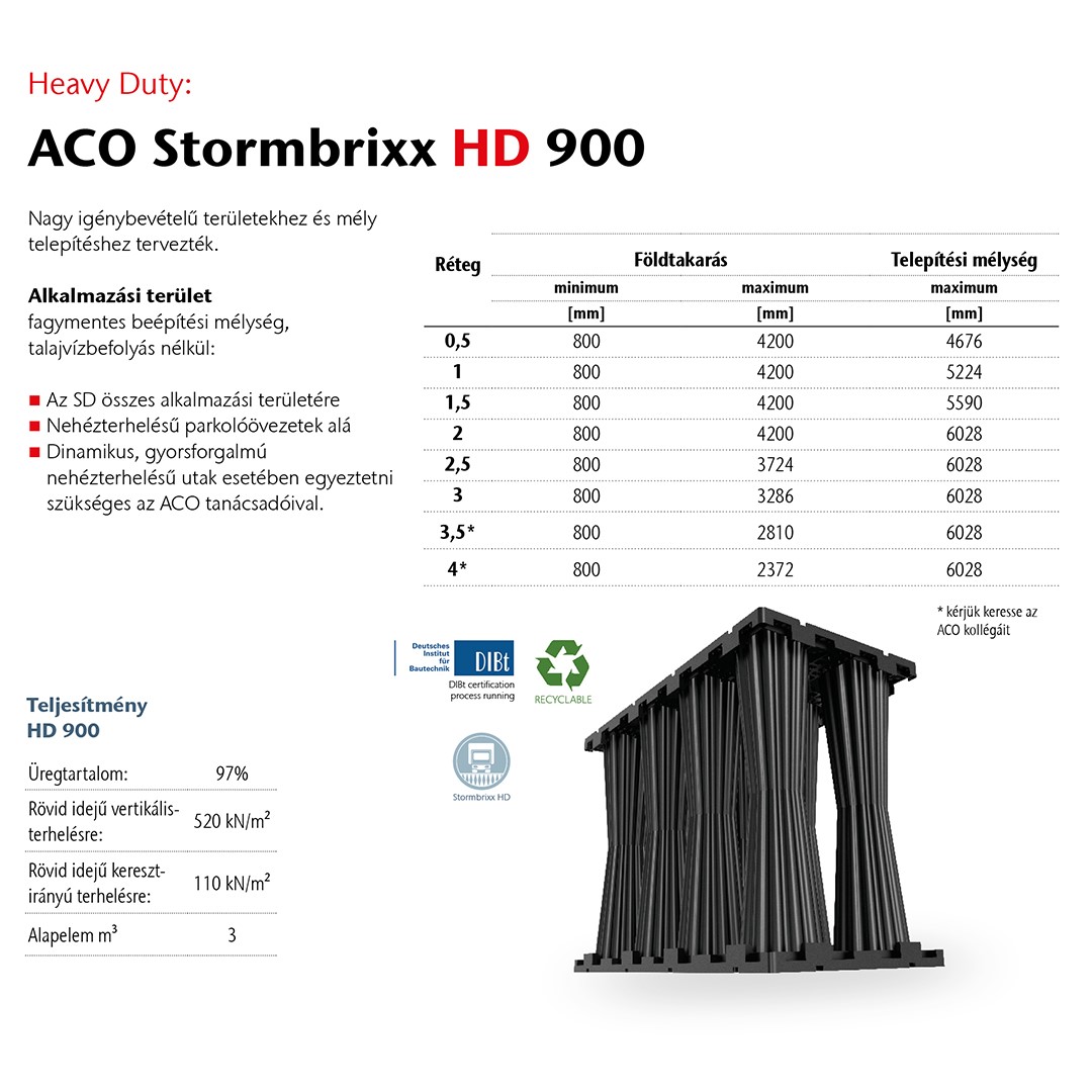 Stormbrixx HD 900 műszaki adatok