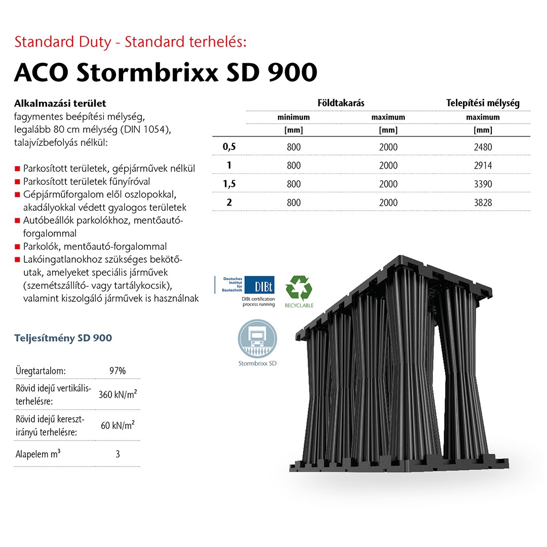 Stormbrixx SD 900 műszaki adatok
