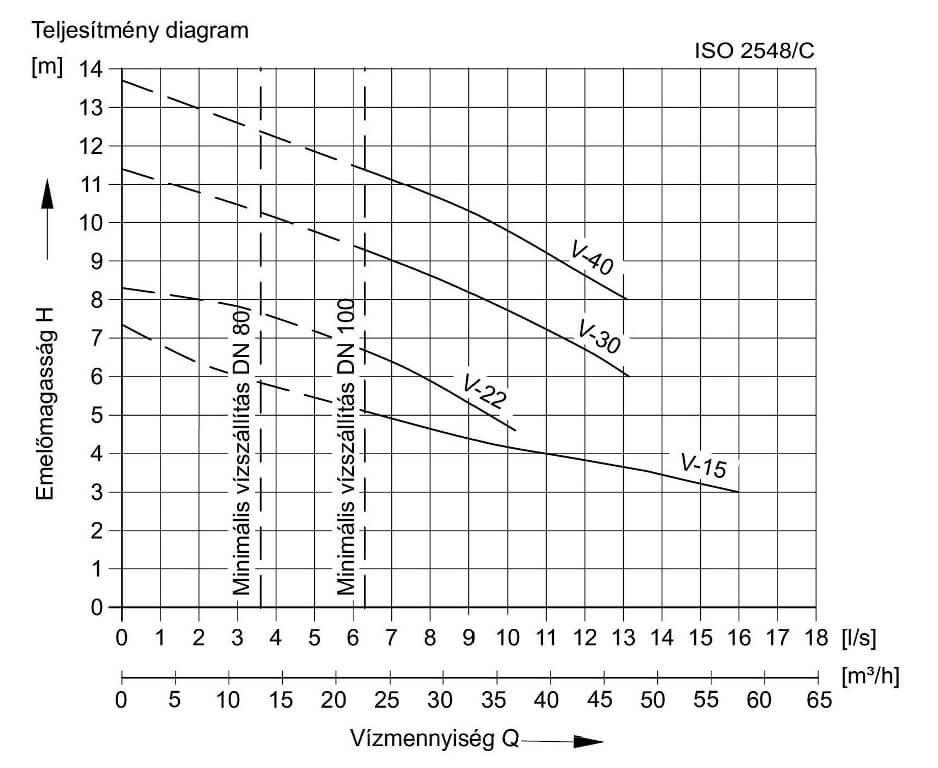 Muli Pro PE V Parallel TD