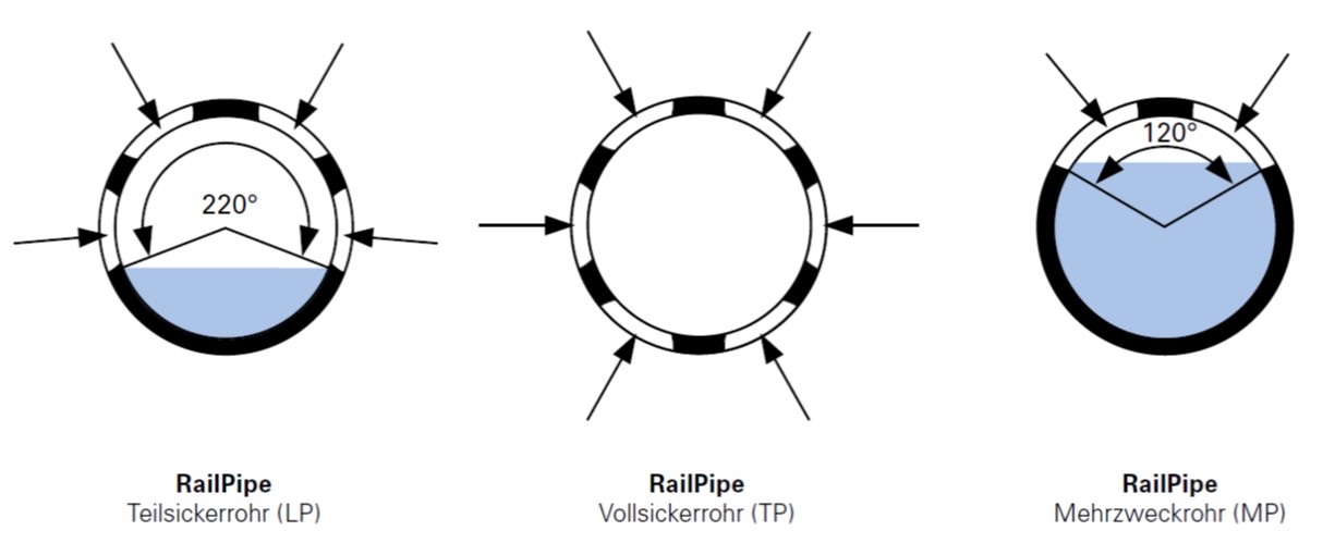 RailPipe Variaciok