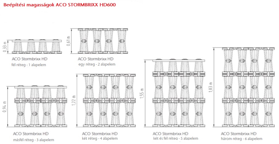 Beépítési magasságok ACO Stormbrixx HD 600